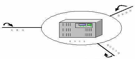 办公楼防雷工程解决方案