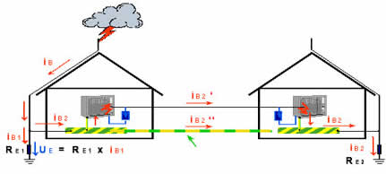 办公楼防雷工程解决方案