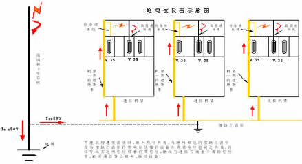 办公楼防雷工程解决方案